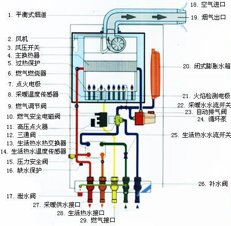 博世壁掛爐與阿尼圖