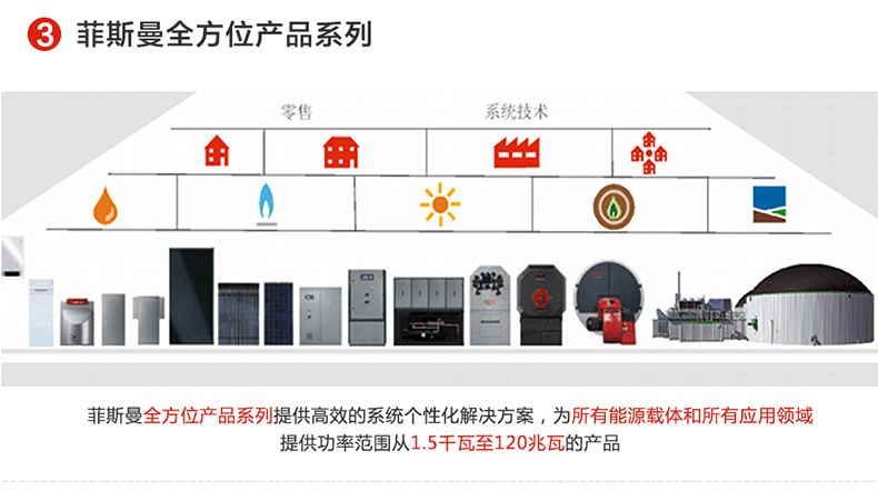 菲斯曼壁挂炉各系列型号优缺点对比