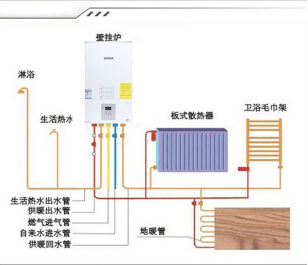 博世壁掛爐管道安裝圖