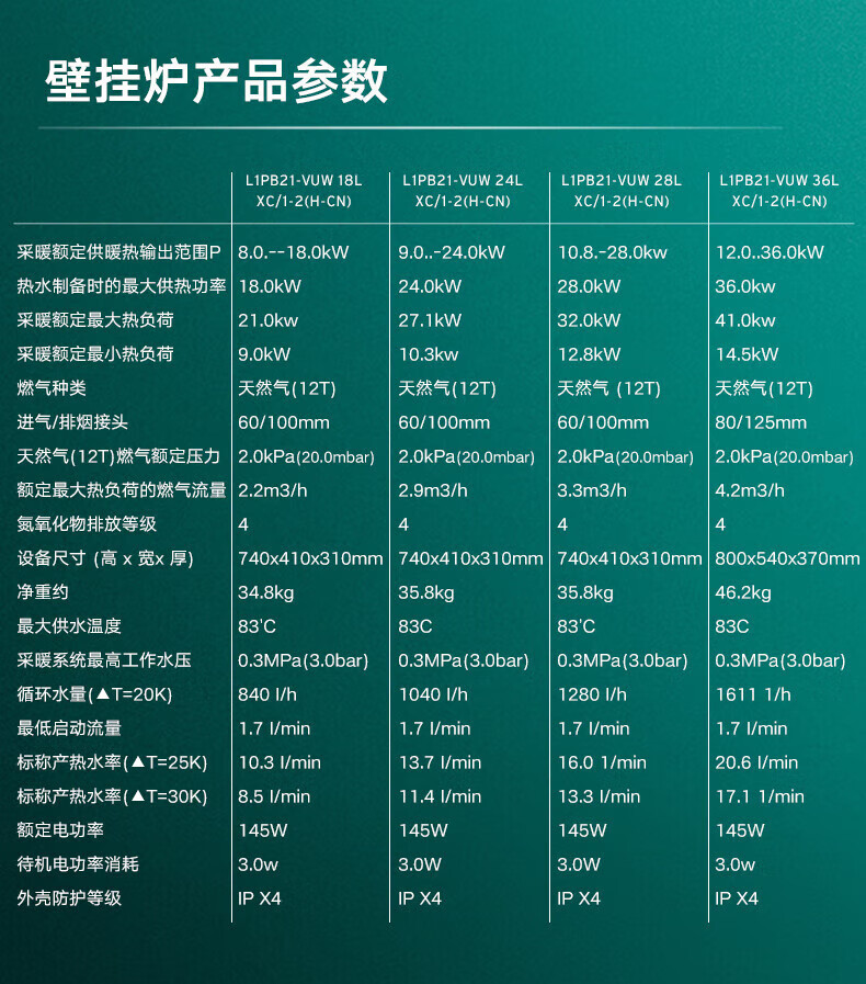 威能Max pure系列28kw采暖热水两用壁挂炉安装尺寸和产品技术参数