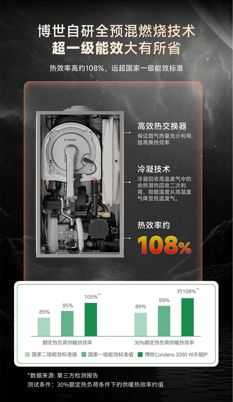 博世原裝進(jìn)口C3260W 25kw冷凝壁掛爐主要性能