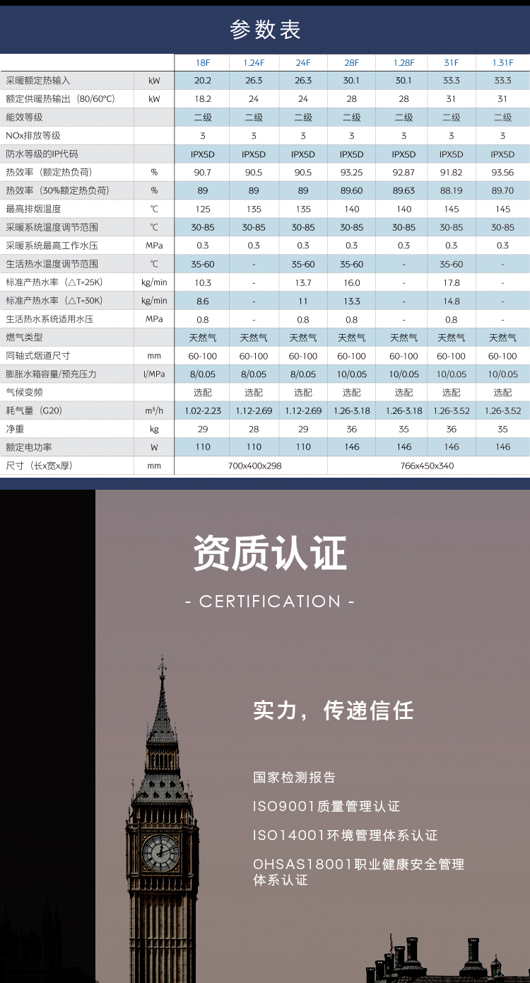 八喜ECO6-28kw采暖熱水兩用燃?xì)獗趻鞝t技術(shù)參數(shù)