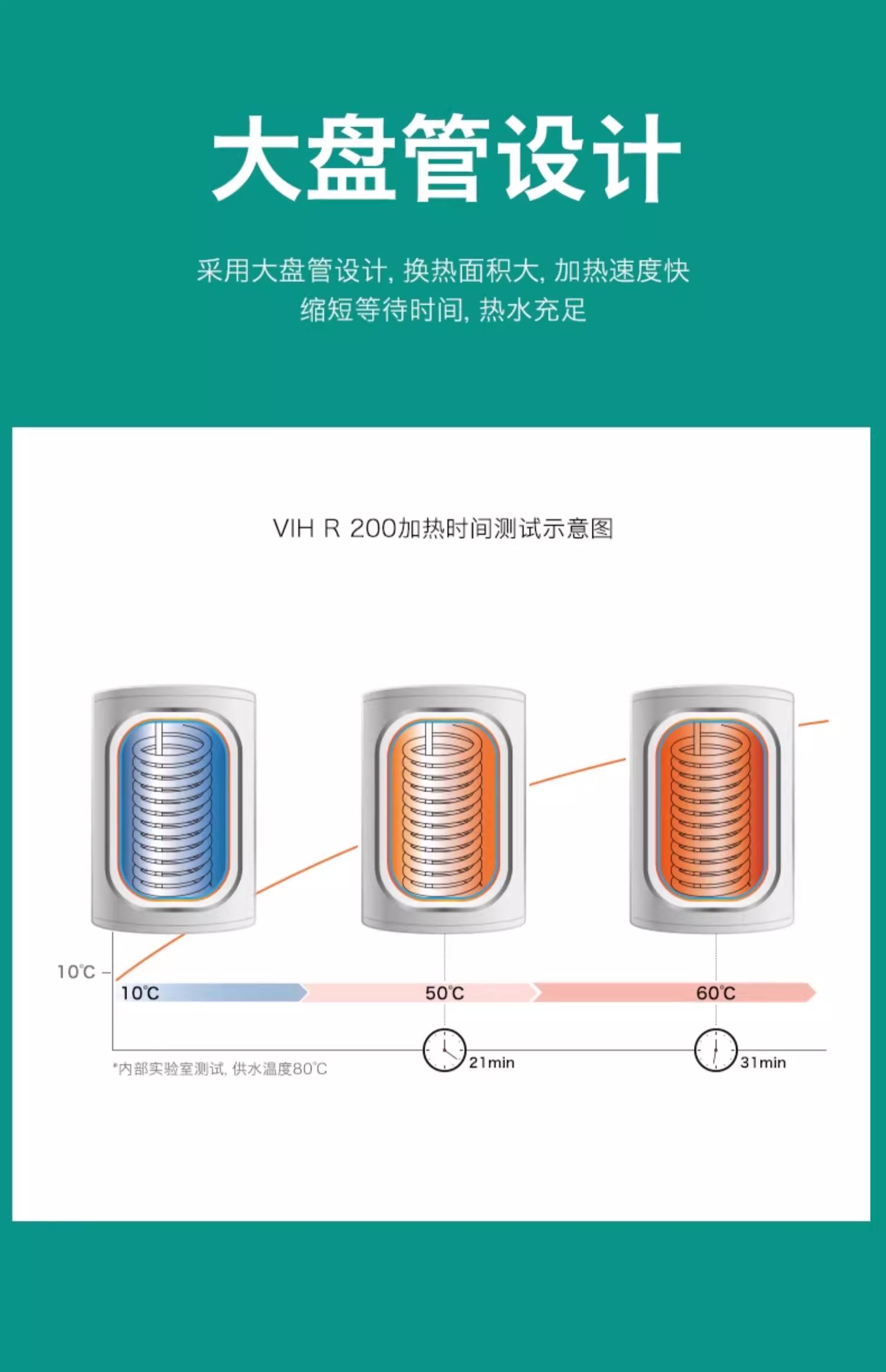 德国威能200升水箱储水罐