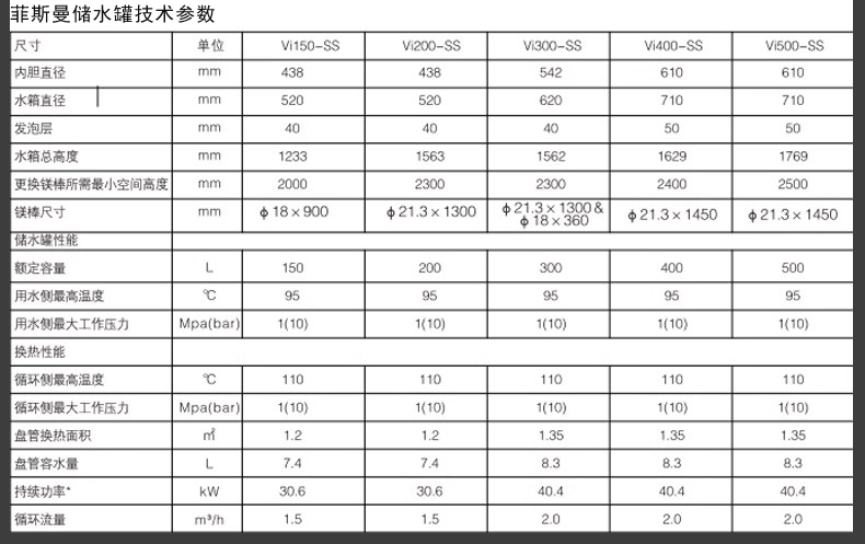 菲斯曼壁挂炉外置200升水箱产品参数如下