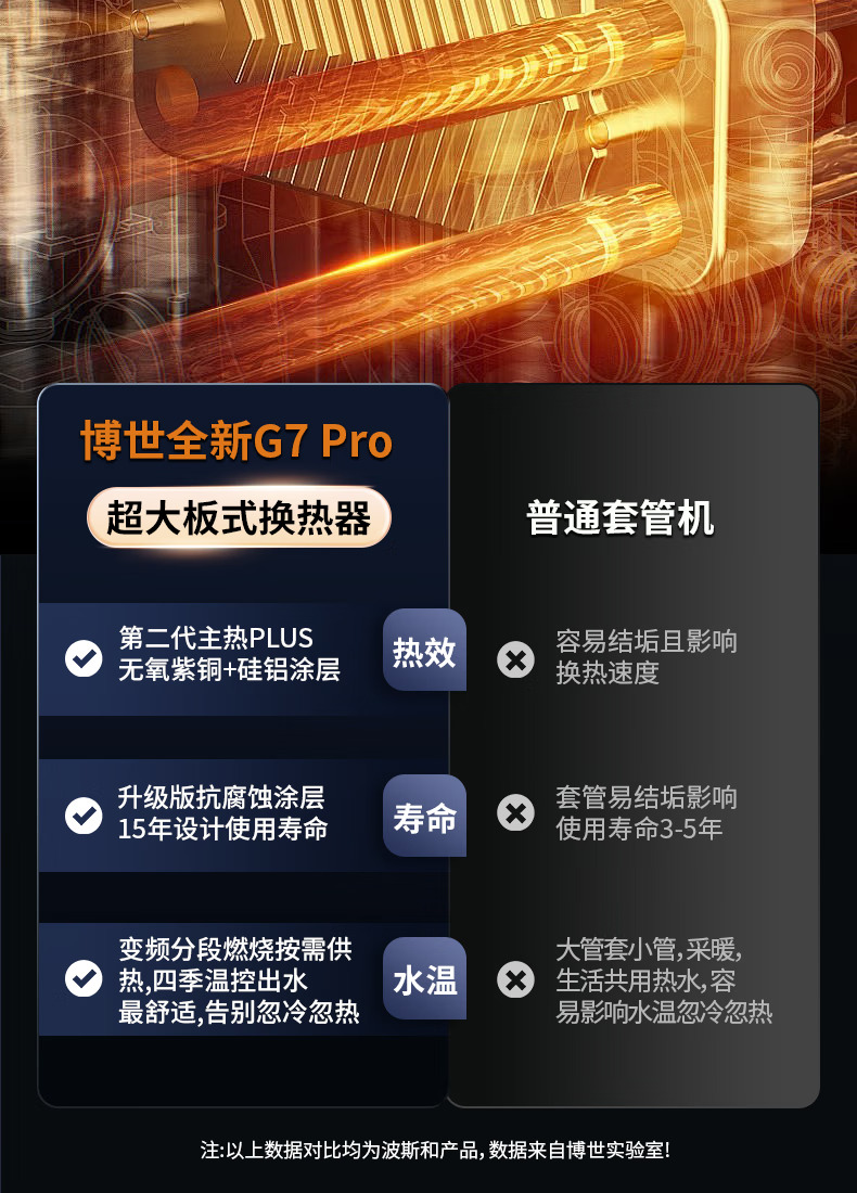 博世G7350iW分段燃烧24千瓦壁挂炉