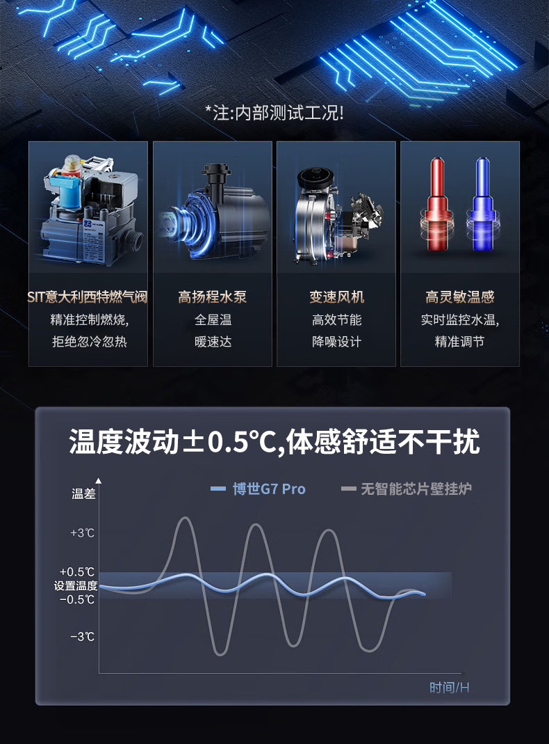 博世G7350iW分段燃烧24千瓦壁挂炉