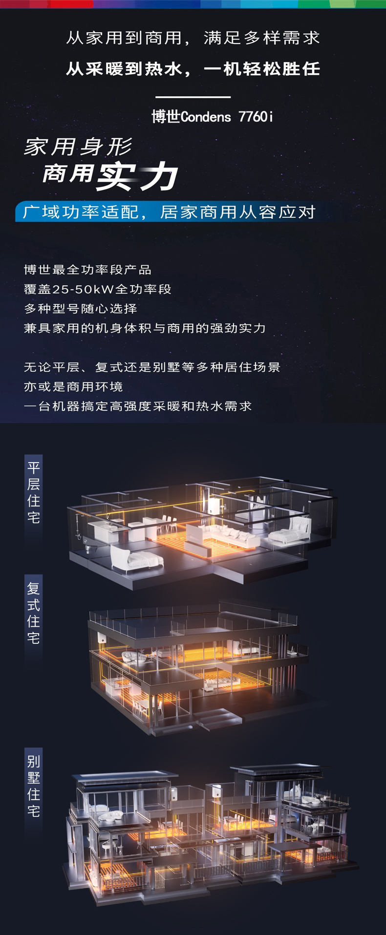 博世Condens 7760冷凝壁挂炉