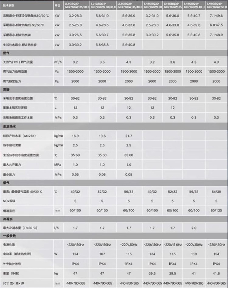 博世C7760i W冷凝50kw燃气壁挂炉安装尺寸和技术