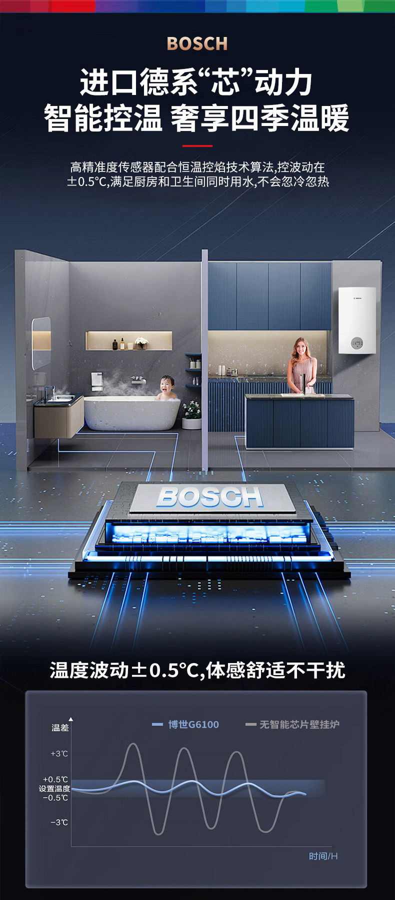 博世（BOSCH）G6100追光版28kw采暖热水壁挂炉产品特点
