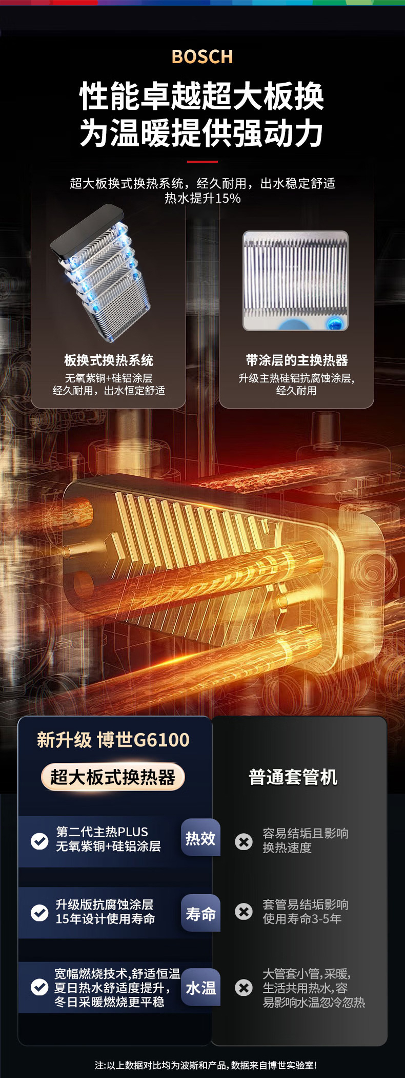 博世G6100追光版