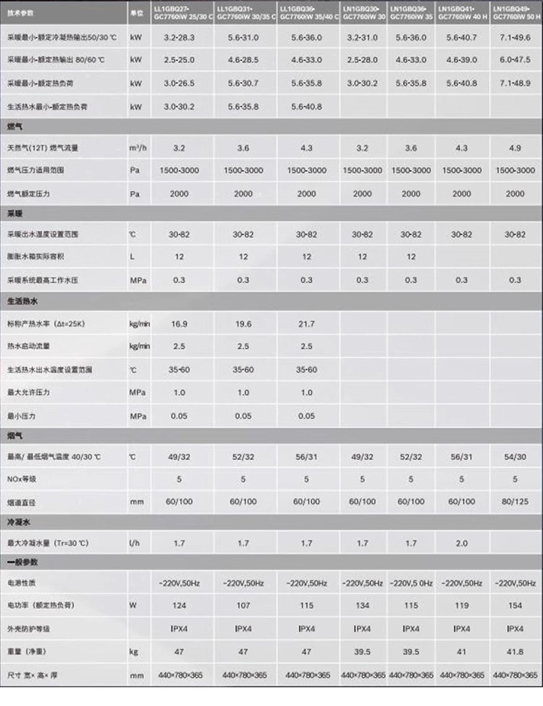 博世C7760进口40kw壁挂炉安装尺寸和技术参数如下